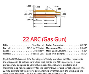 22 ARC Gas Gun Reloading Data