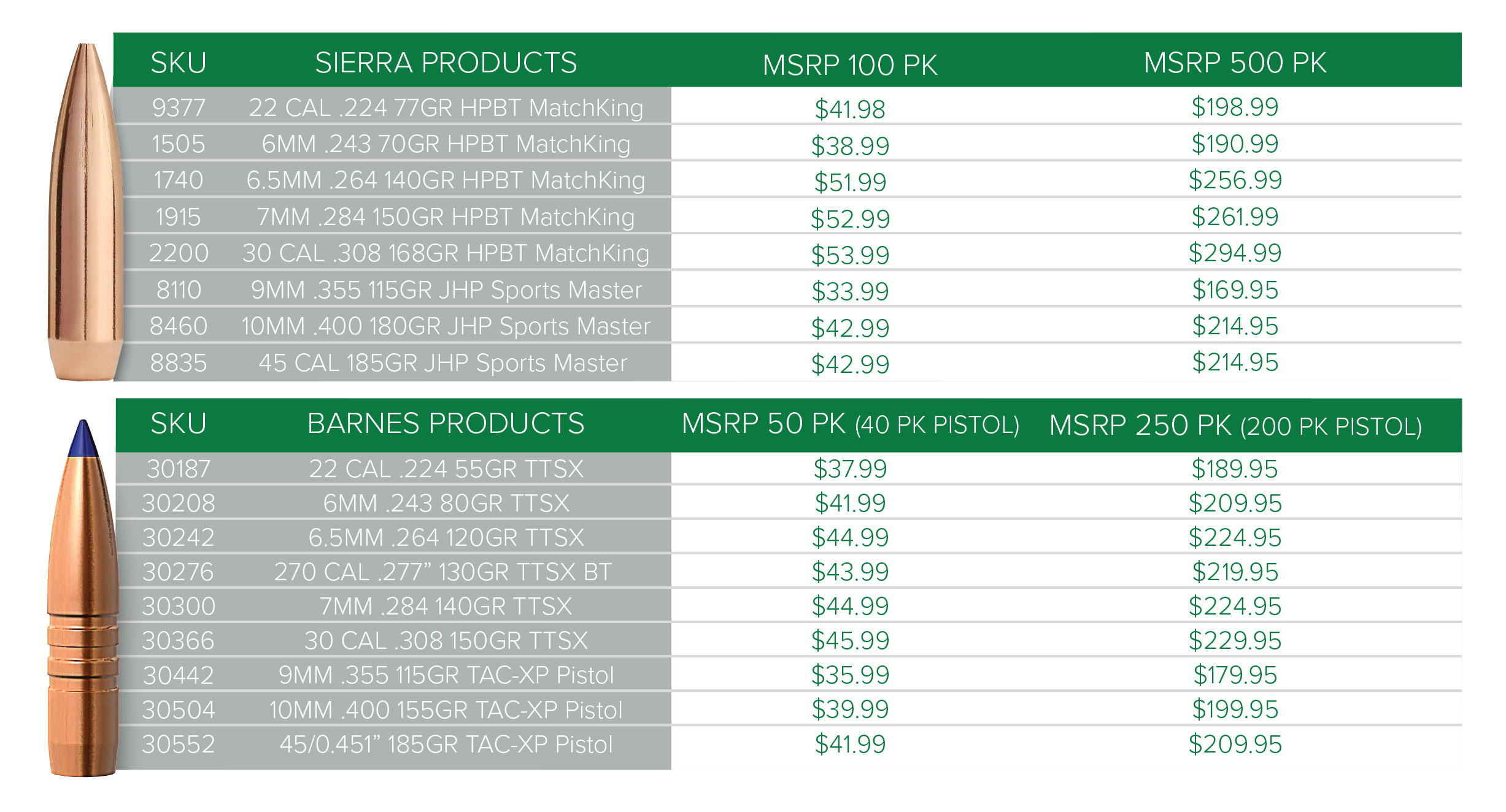 RCBS Free Bullet List